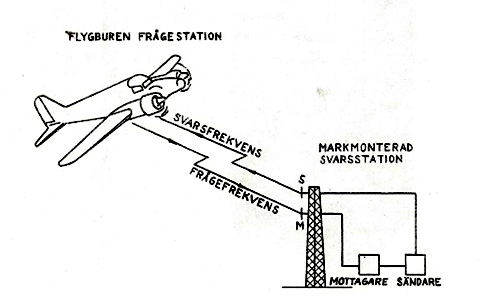 Principskiss över systemet